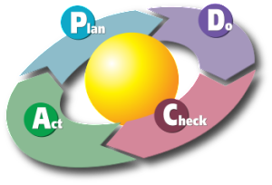 PDCA_Cycle.svg