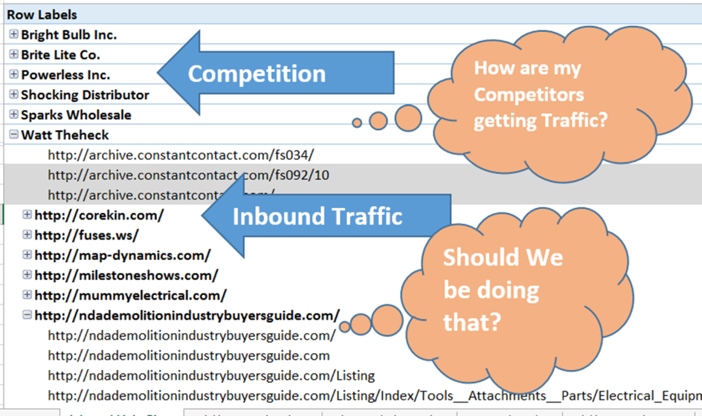 Drilling down into URLs where the competitor is getting traffic.