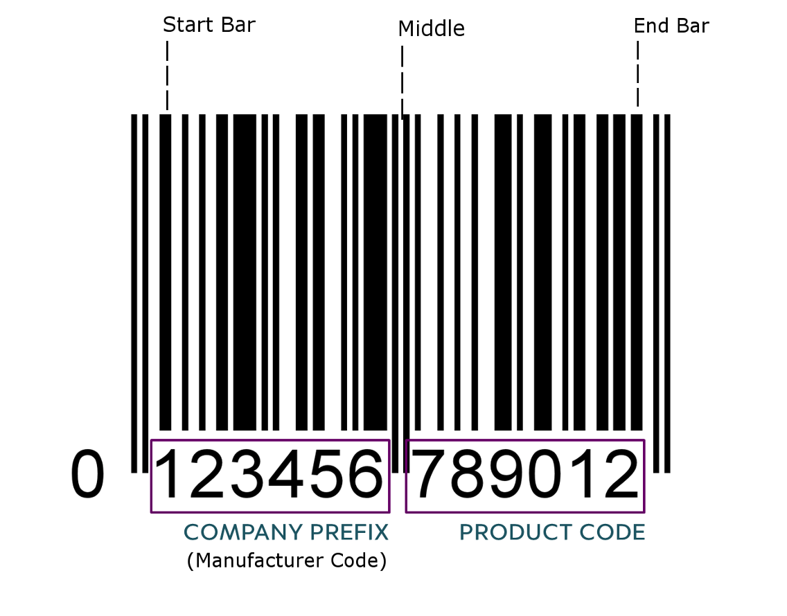Штрихкоды продуктов. Штрих код. Штриховой код. Американские штрих коды. Штрих код Японии.